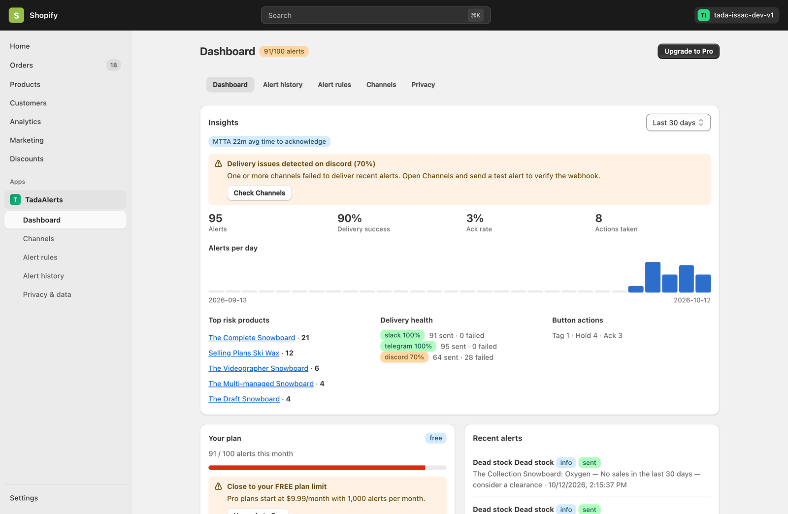 Dashboard Insights, MTTA & Alert History