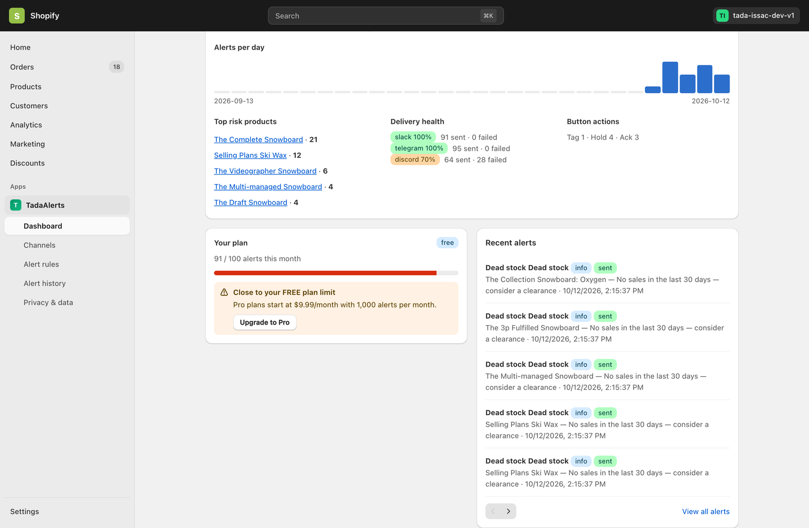 Your Plan Quota and Recent Alerts Feed on Dashboard